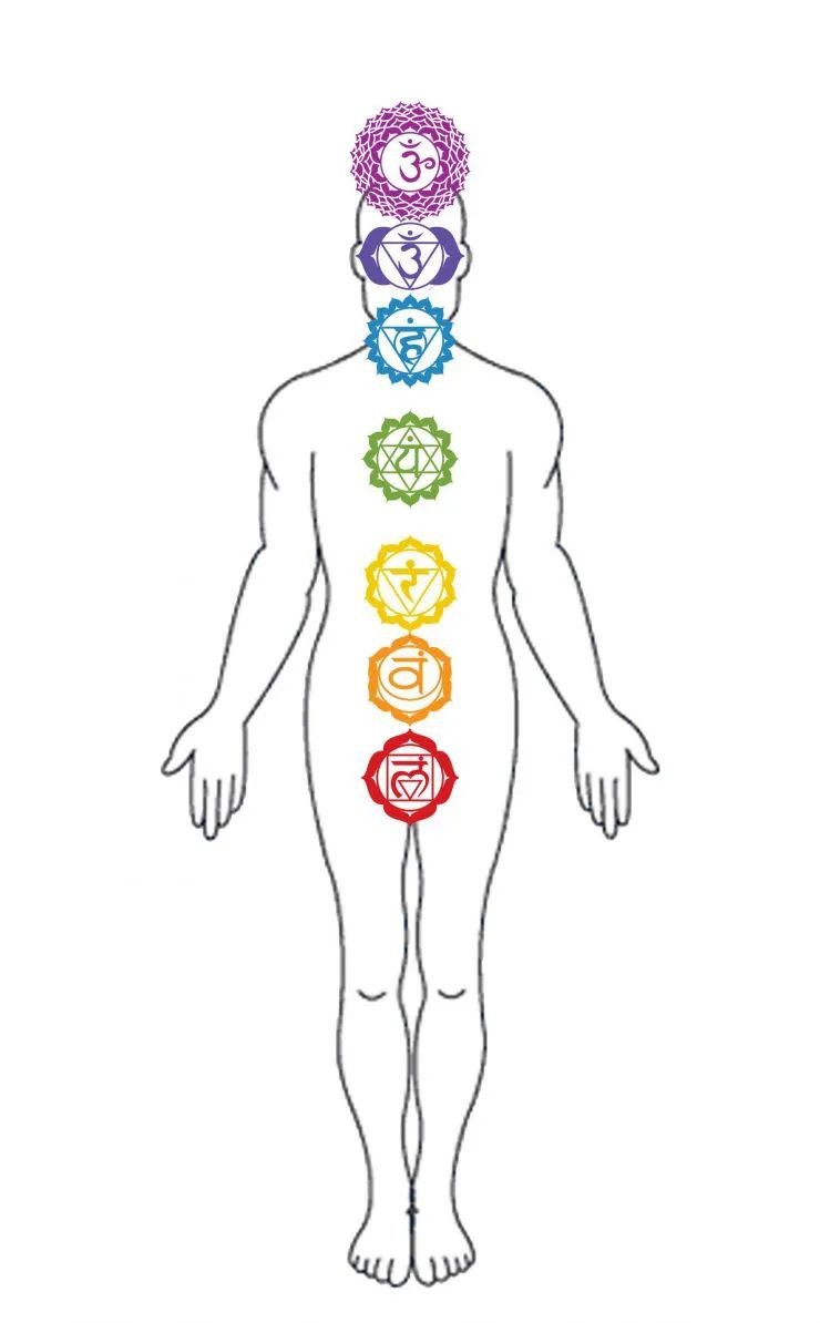Figura con los siete chakras
